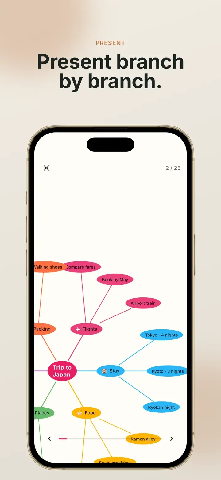 Presenting a map branch by branch